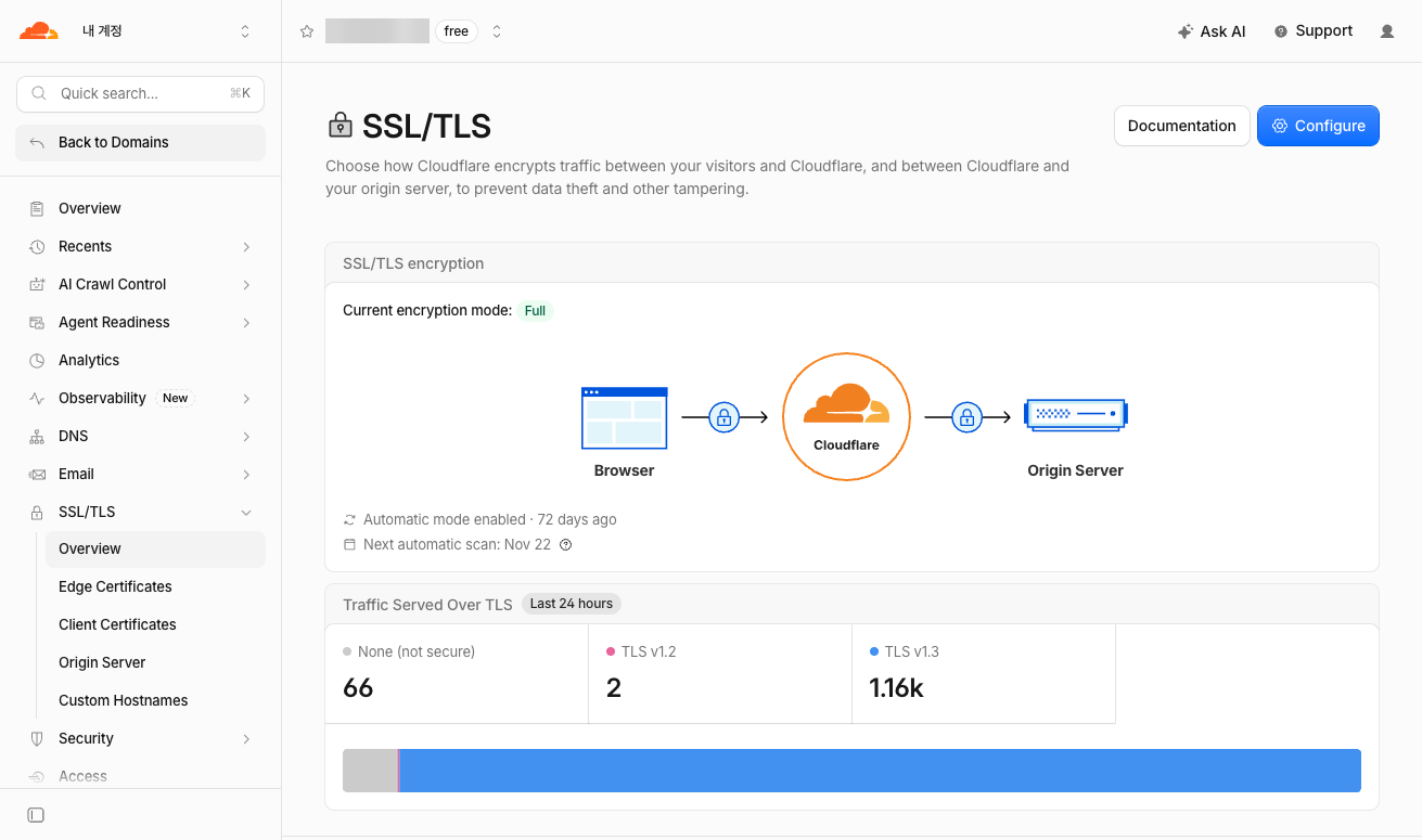 도메인 구매부터 Cloudflare 셀프 호스팅까지