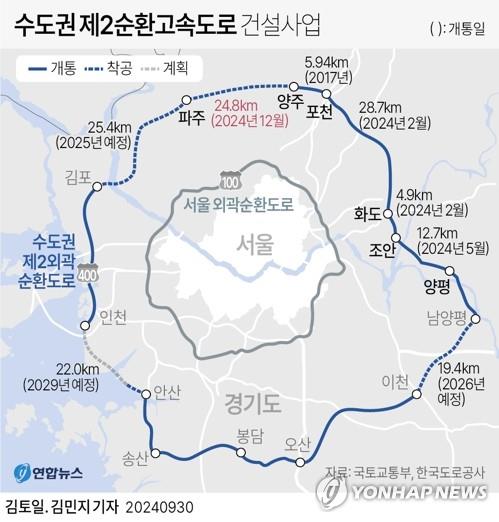 서울 강동구 아파트 시장 분석: 2024년 12월 현황 및 전망