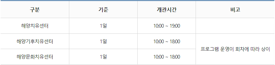 완도 해양치유센터 시설 이용기준 및 개관시간