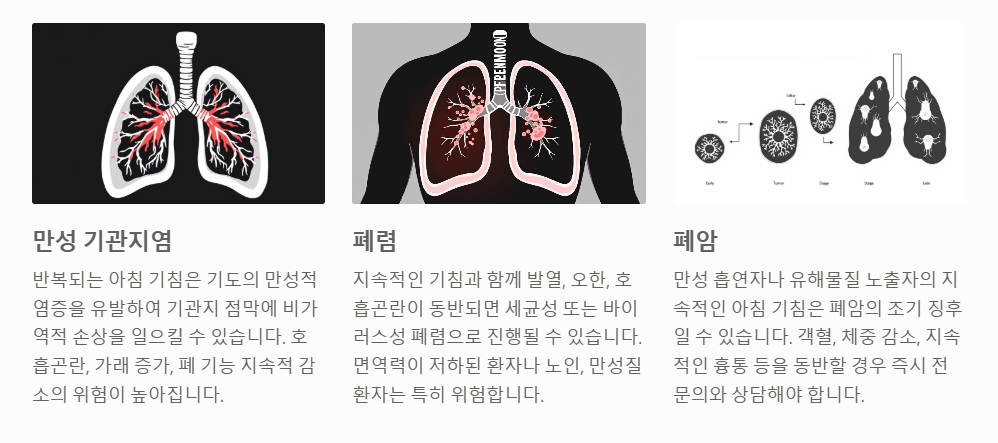 방치된 아침 기침이 초래할 수 있는 질병