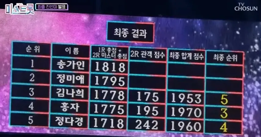 미스트롯1 미 3위 홍자