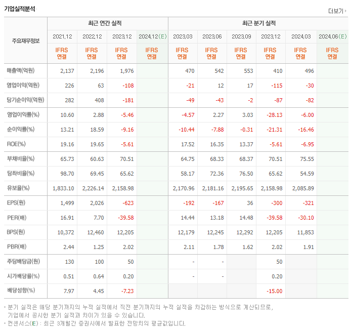 에프에스티_실적