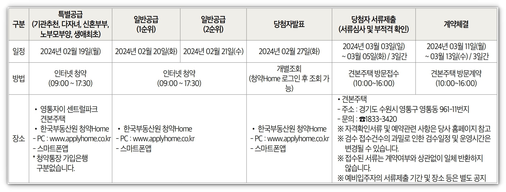 영통자이 센트럴파크 분양일정