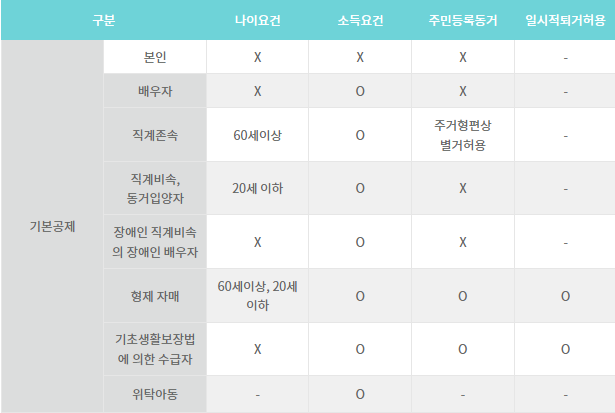 2023 연말정산 인적공제