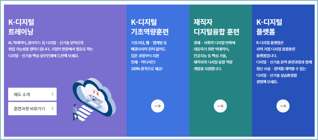내일배움카드-사용방법