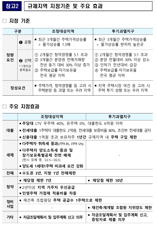 대책 지역을 정리한 도표