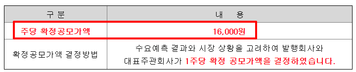 에이유브랜즈 공모주 수요예측결과 상장일