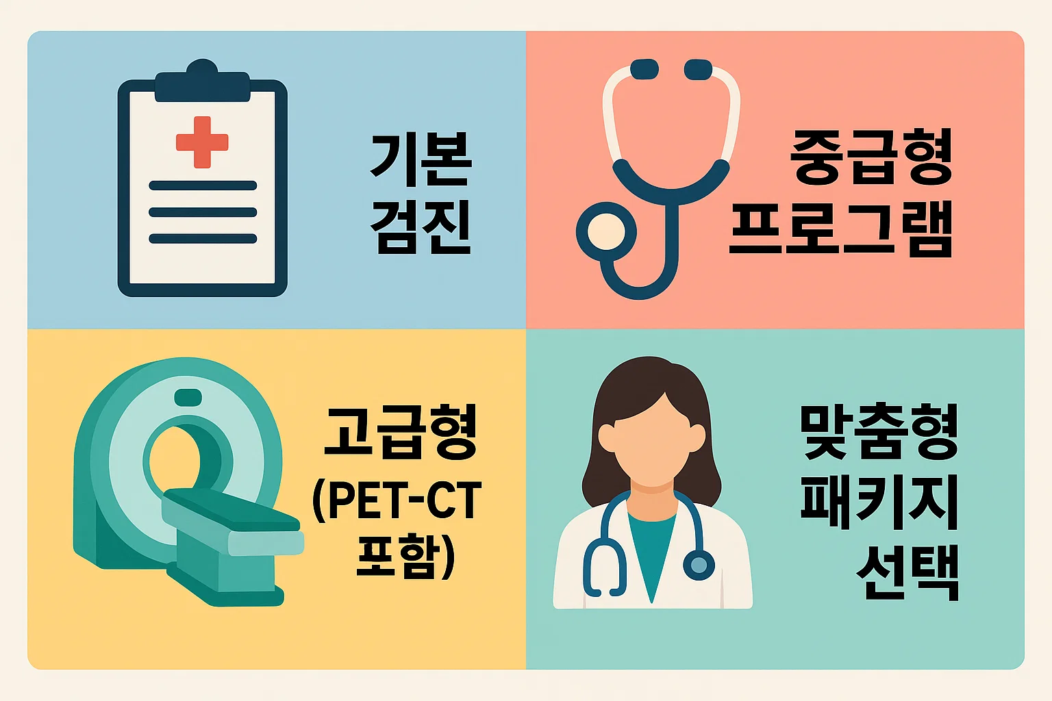 기본검진, 중급형 프로그램, 고급형 PET-CT 포함 검진, 맞춤형 패키지 선택 등 세란병원 건강검진센터의 다양한 검사 구성을 한눈에 정리한 인포그래픽입니다.