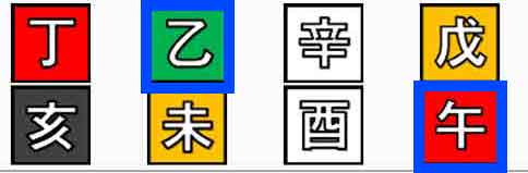 년주 문창귀인 사주