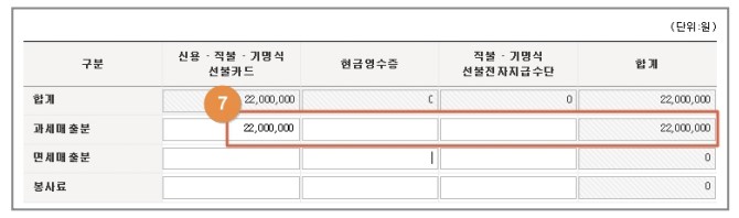 부가가치세 신고 방법 (일반과세자)