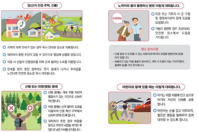 산불 발생 시 대처 방법