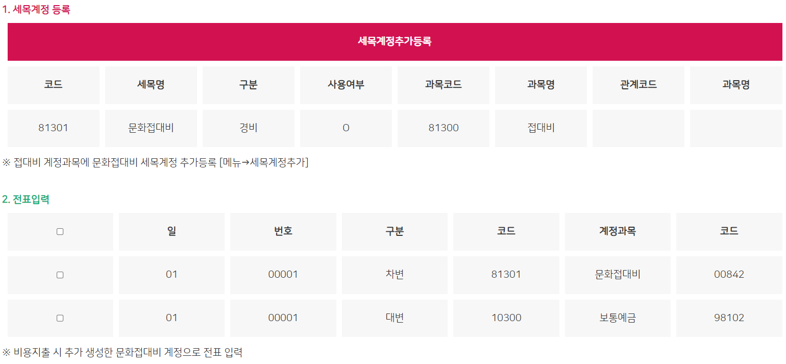 문화접대비, 접대비 한도, 접대비 비용처리, 법인 비용처리 항목, 절세 방법