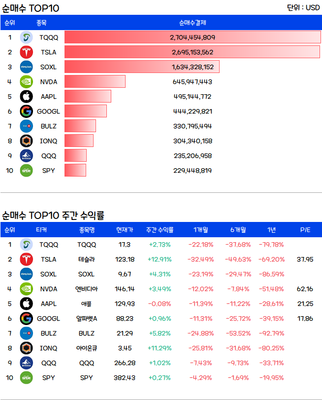 미국주식-순매수