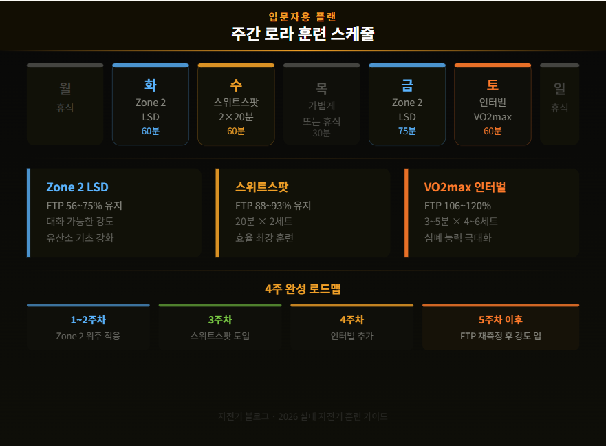 실내 자전거 운동 효과