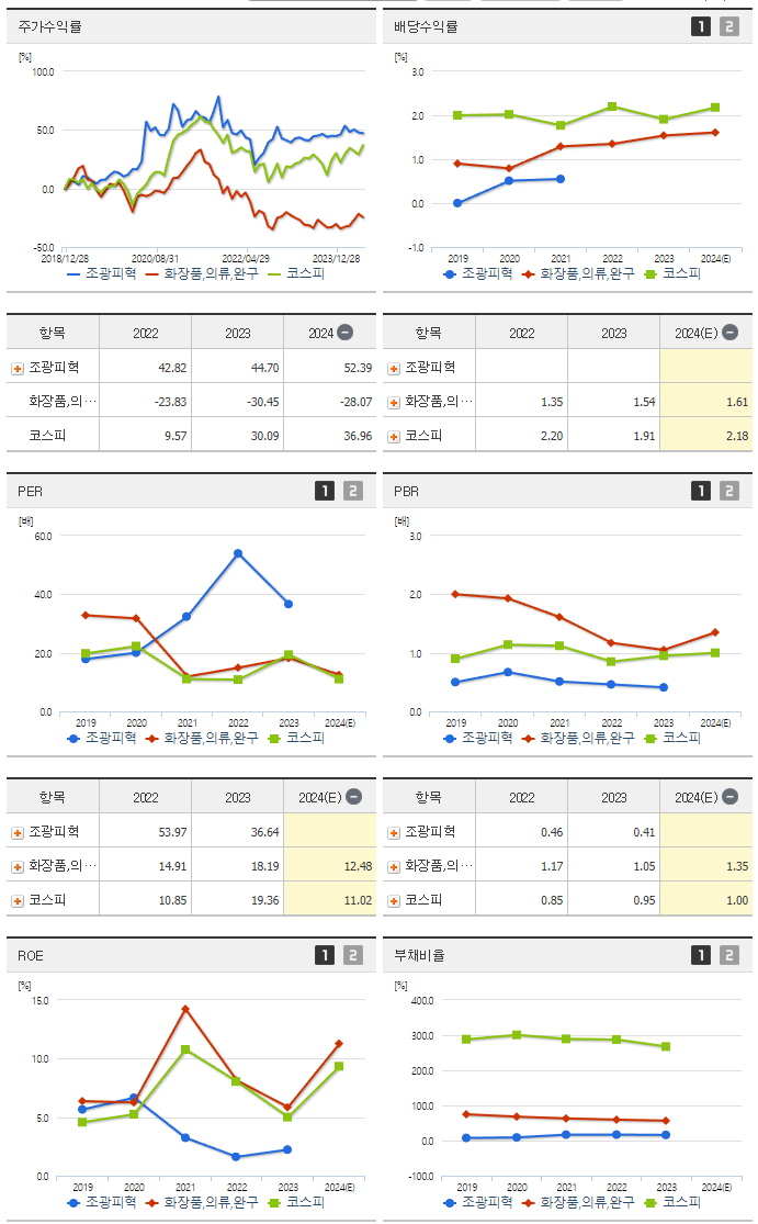 조광피혁_섹터분석