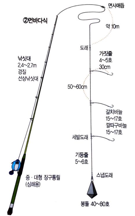 남해 갈치 외줄낚시 채비
