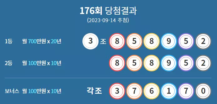 연금복권 당첨번호