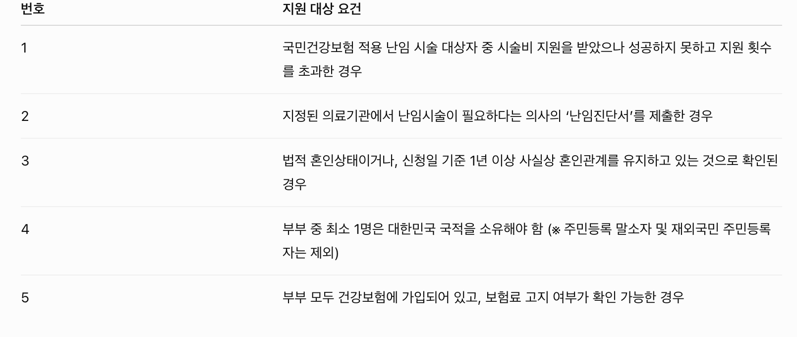 여주시 난임부부 시술비 지원사업