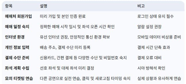 티켓-예매-성공률-높이기-위한-체크리스트