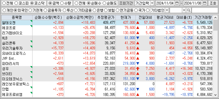 주간 코스닥 외국인 순매수