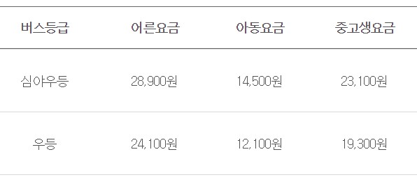 공주 인천공항 리무진 버스 시간표 요금 예약 방법