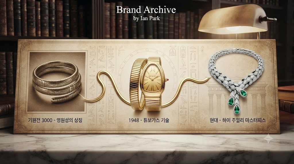 불가리의 아이콘 '세르펜티(Serpenti)'의 진화를 보여주는 타임라인 인포그래픽입니다. 화면 왼쪽에는 고대 이집트 파라오의 권력을 상징하는 뱀 모양의 팔찌 유물(흑백 사진)이 놓여 있고, 중앙에는 1940년대 후반 불가리가 처음 선보인 튜보가스(Tubogas) 기법의 유연한 골드 세르펜티 워치가 배치되어 있습니다. 오른쪽 끝으로는 다이아몬드와 에메랄드가 정교하게 세팅된 현대적인 하이 주얼리 세르펜티 목걸이로 변모하는 과정이 이어지며, 3,000년을 아우르는 영원과 지혜의 상징이 시간을 넘어 어떻게 재탄생했는지 시각화합니다.