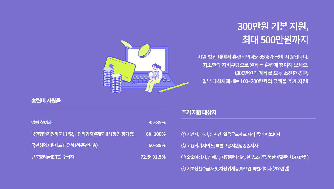 국민내일배움카드 자격, 신청, 사용처