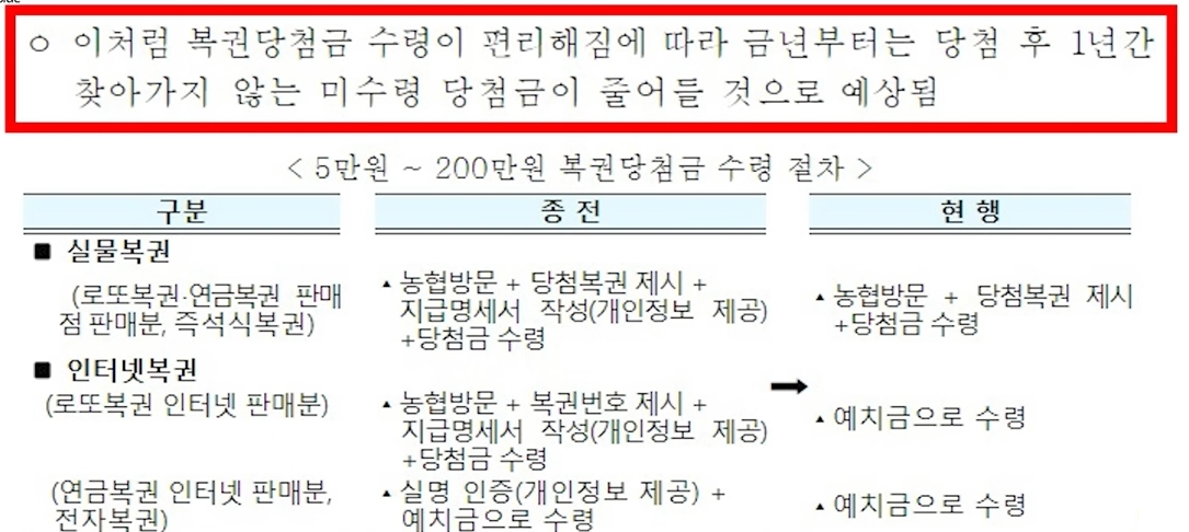 2023년부터 로또복권 제도 변경_썸네일