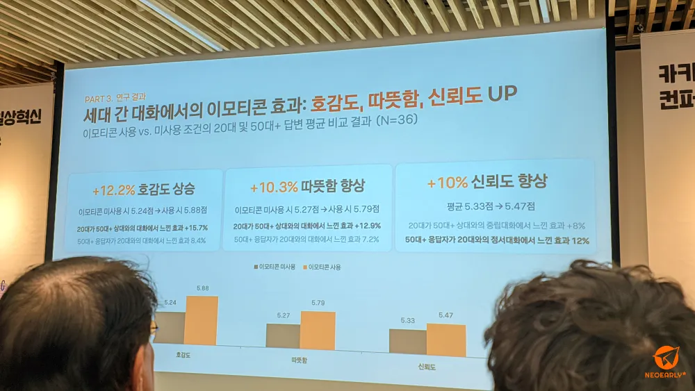 카카오 이모티콘이 세대간 대화에 미치는 영향