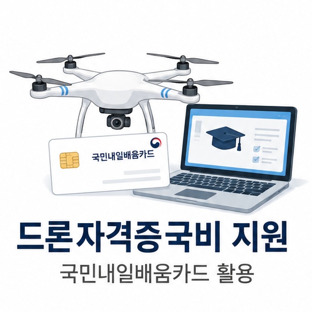 드론과 국민내일배움카드를 함께 배치해 드론자격증 교육비를 국비로 지원받는 제도를 표현한 이미지