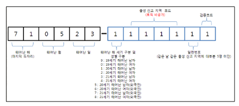 주민번호 뒷자리
