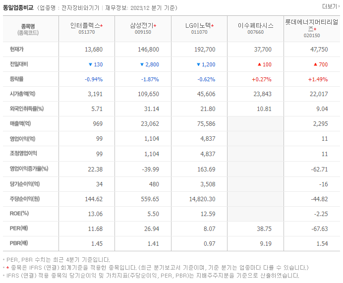 인터플렉스_동종업비교자료