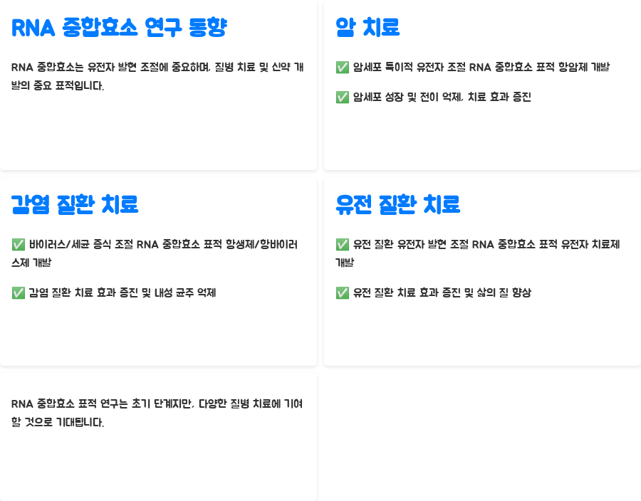 분자생물학: RNA 중합효소의 비밀, 밝혀볼까요? - RNA 중합효소와 관련된 연구 동향: 미래를 향한 도전