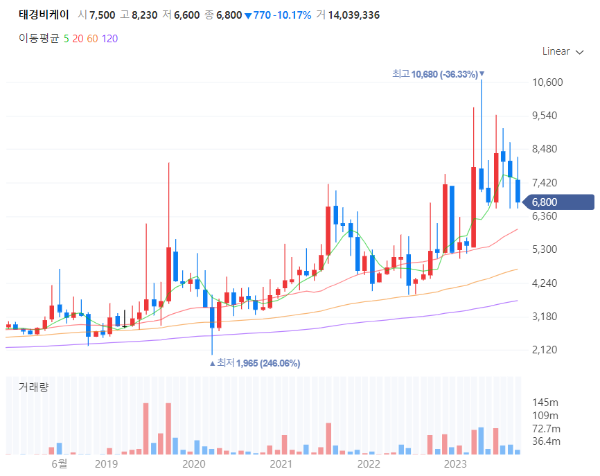 제설블랙아이스관련주대장주수혜주TOP5_태경비케이