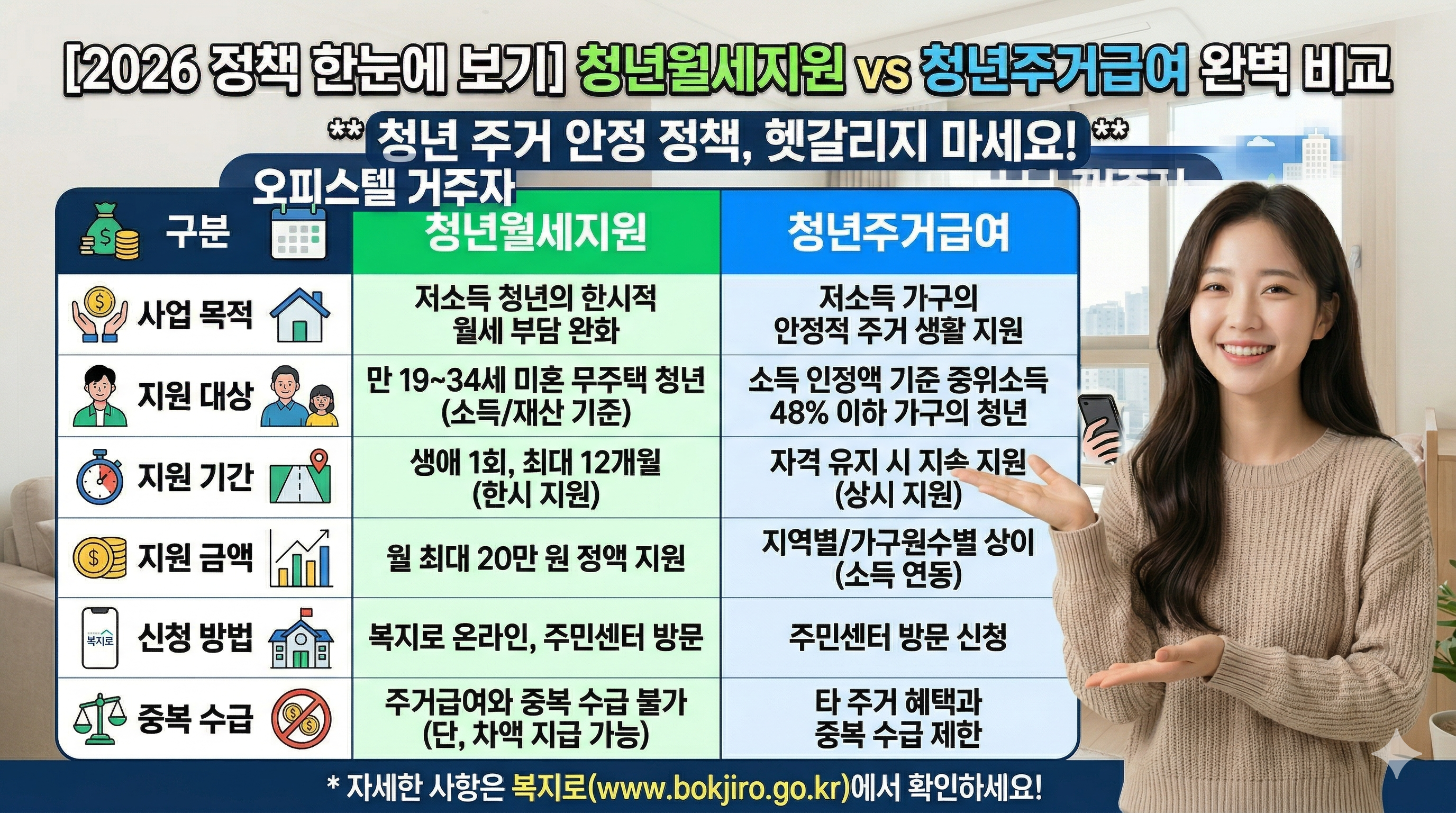 2026 청년월세지원