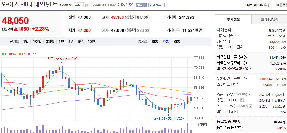 와이지엔터테인먼트