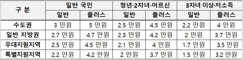 K패스 모두의 카드