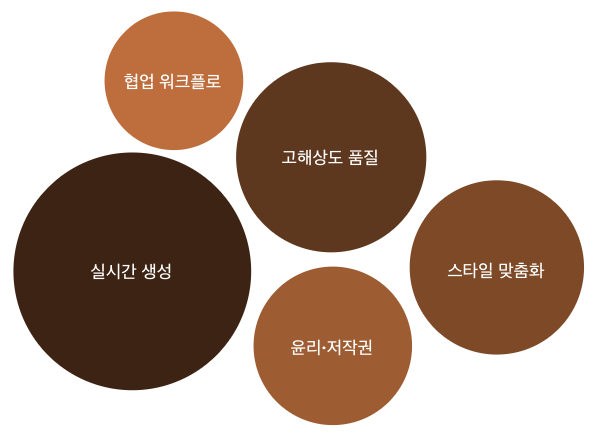 미래 전망 및 업데이트 키워드 정리 이미지