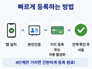 경남도민 생활지원금 지역화폐 등록