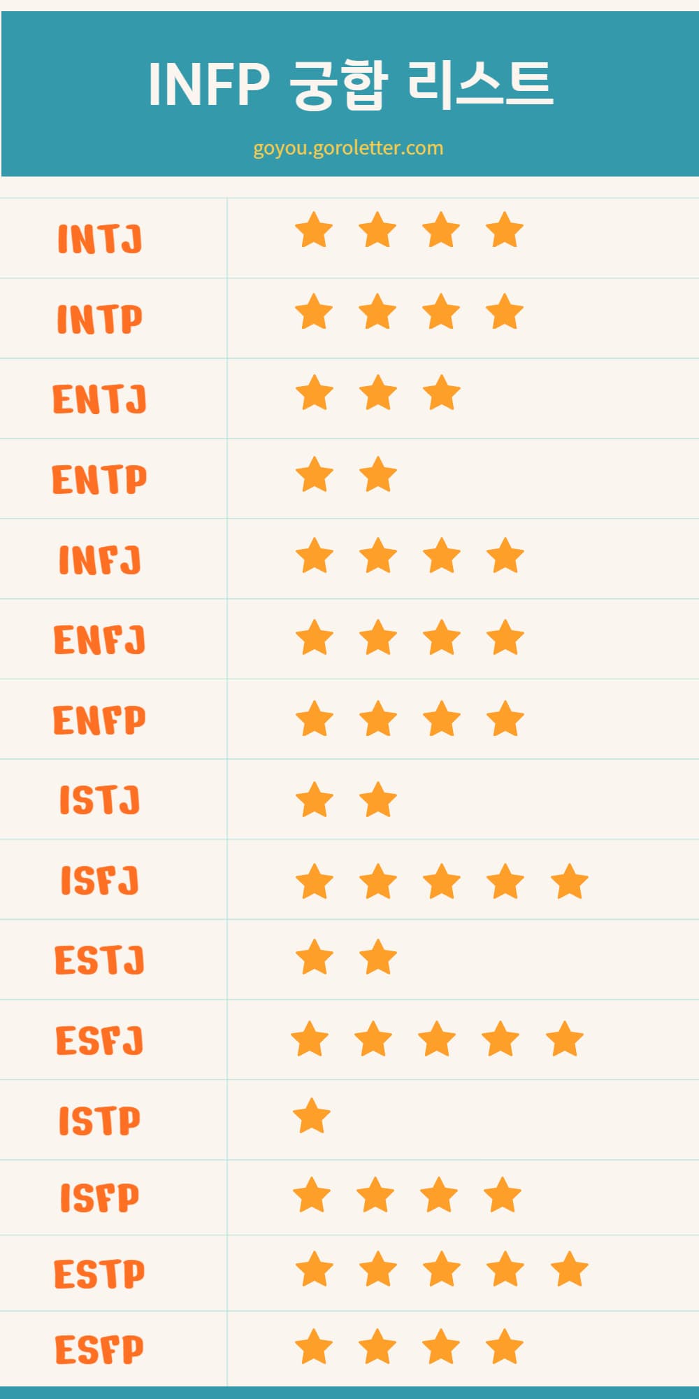 INFP 궁합표