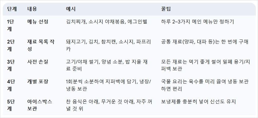 캠핑-요리-재료-준비