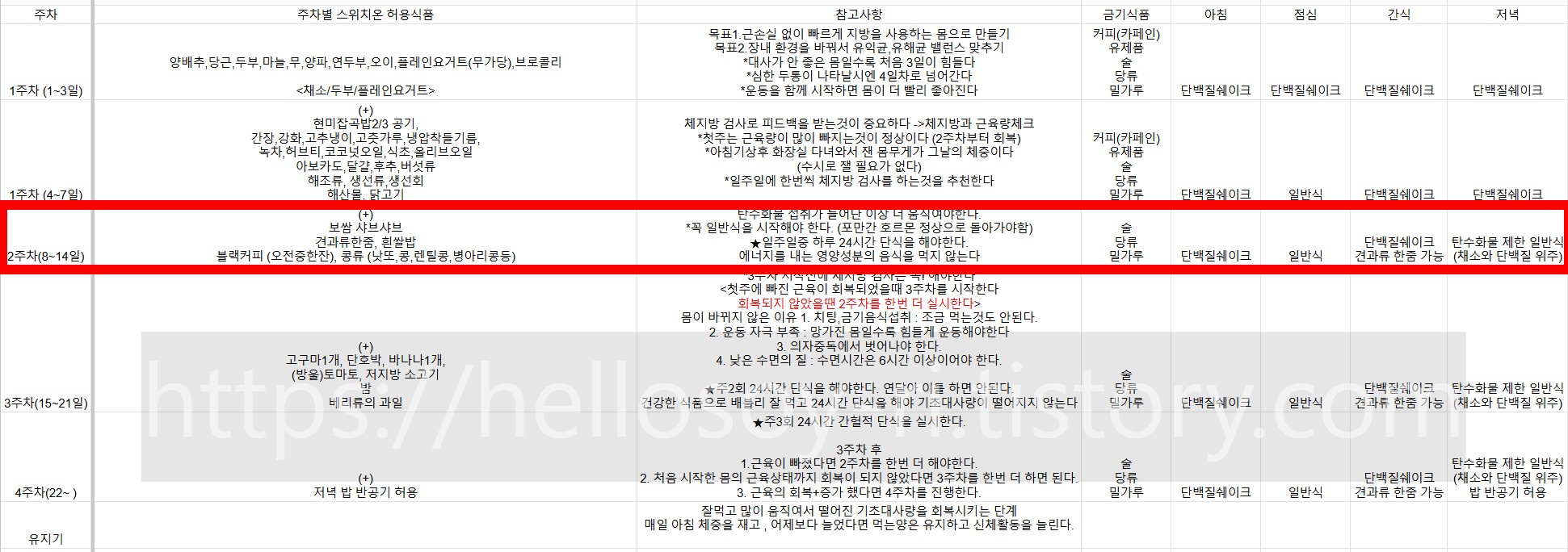 스위치온 다이어트