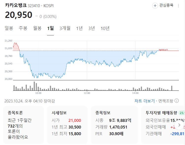 카카오뱅크 매각 위기 김범수 시세의혹에 의한 주가 폭락 