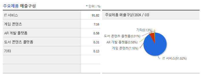 맥스트_주요제품