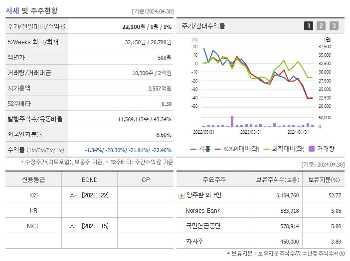 서흥_기업개요