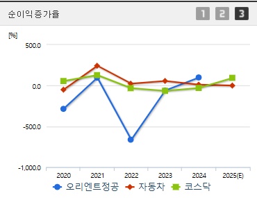 오리엔트정공 주가 전망 순이익증가율 (0506)