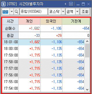 시간대별 투자자 코스닥