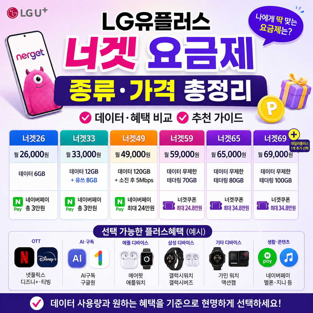 LG유플러스 너겟 요금제 종류·가격 총정리, 데이터·혜택 비교 및 추천