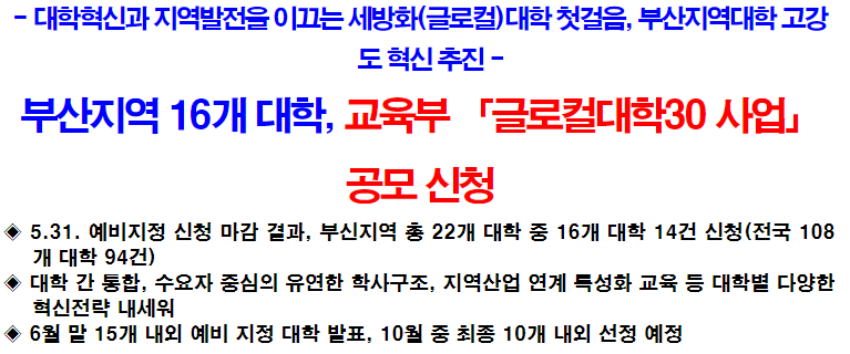 부산지역 16개 대학, 교육부 「글로컬대학30 사업」 공모 신청