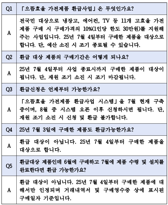 으뜸가전환급
